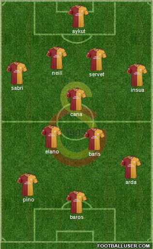 Galatasaray SK Formation 2010