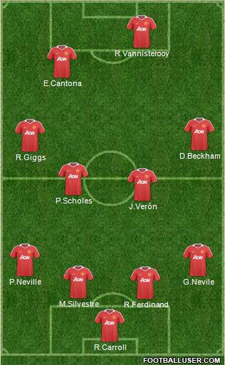 Manchester United Formation 2010