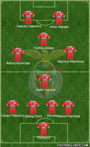 Sport Lisboa e Benfica - SAD Formation 2010