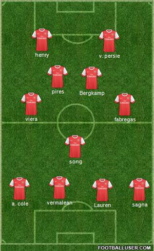 Arsenal Formation 2010