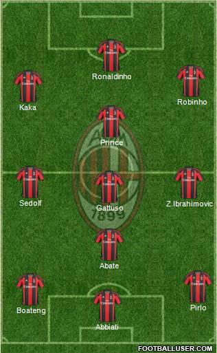 A.C. Milan Formation 2010