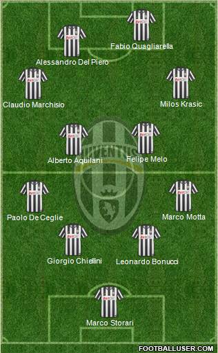 Juventus Formation 2010