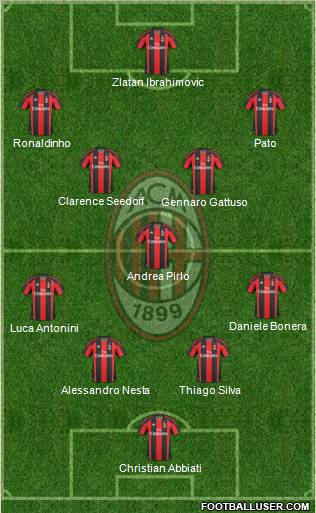 A.C. Milan Formation 2010