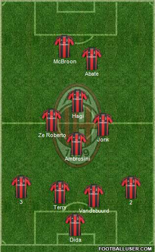 A.C. Milan Formation 2010