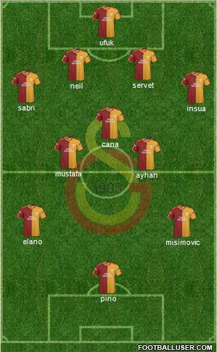 Galatasaray SK Formation 2010