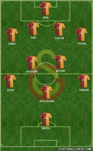 Galatasaray SK Formation 2010