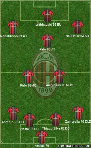 A.C. Milan Formation 2010