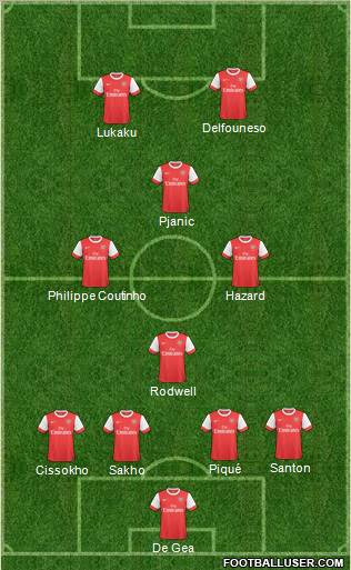 Arsenal Formation 2010