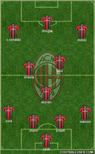 A.C. Milan Formation 2010