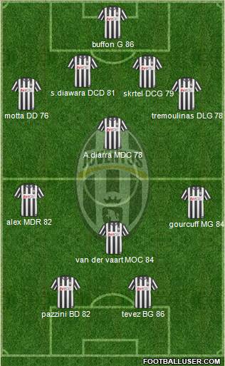 Juventus Formation 2010