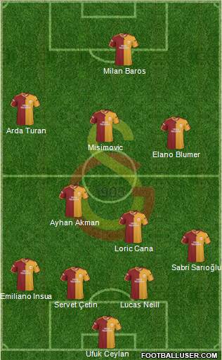 Galatasaray SK Formation 2010