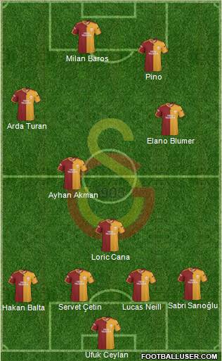 Galatasaray SK Formation 2010