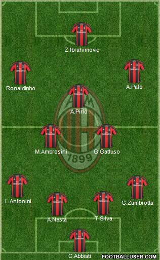 A.C. Milan Formation 2010