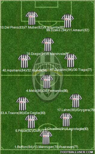 Juventus Formation 2010