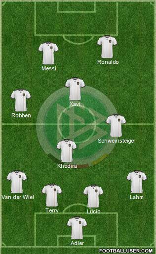 Germany Formation 2010