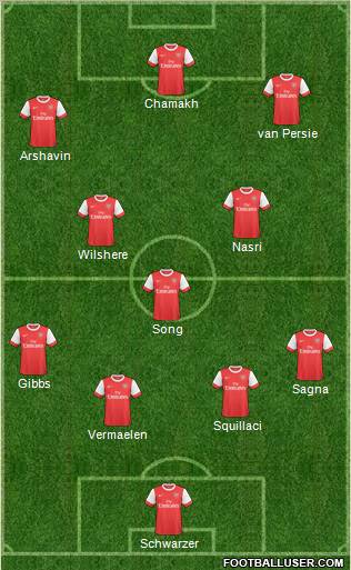 Arsenal Formation 2010