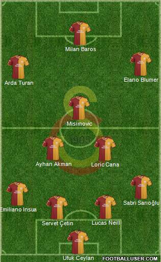 Galatasaray SK Formation 2010