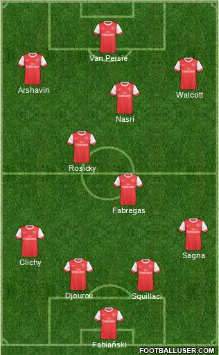 Arsenal Formation 2010