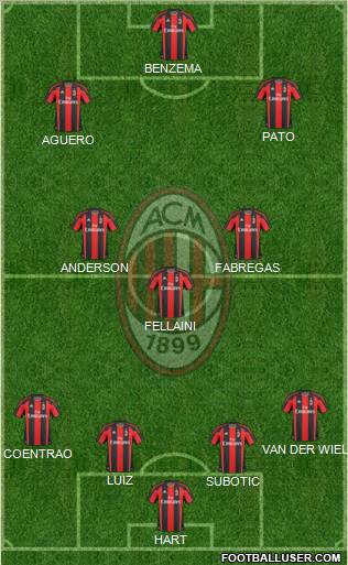 A.C. Milan Formation 2010