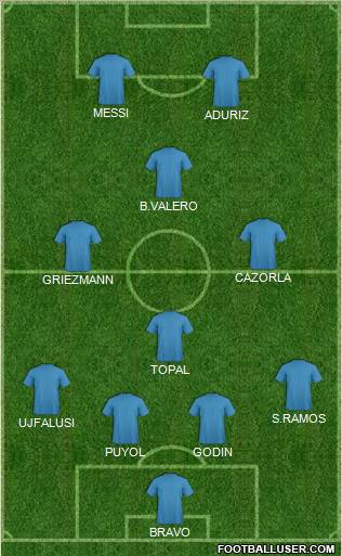 Dream Team Formation 2010