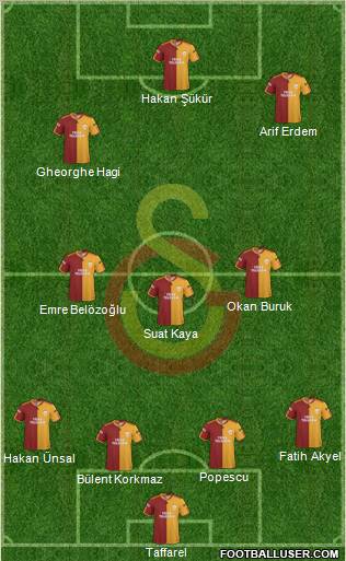 Galatasaray SK Formation 2010