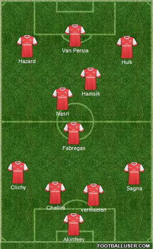 Arsenal Formation 2010