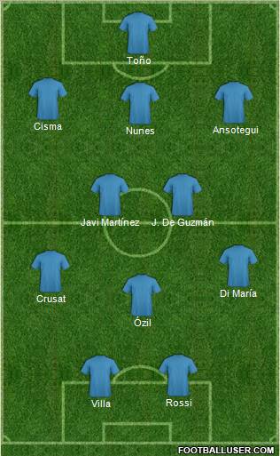 Champions League Team Formation 2010