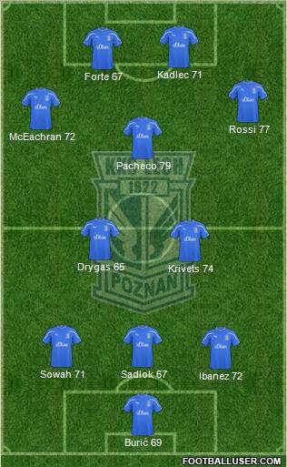 Lech Poznan Formation 2010