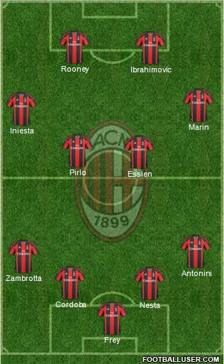 A.C. Milan Formation 2010