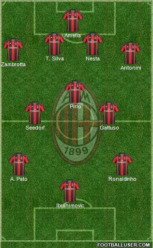 A.C. Milan Formation 2010