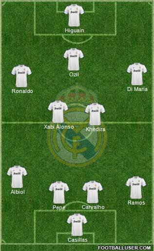 Real Madrid C.F. Formation 2010