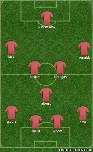 Champions League Team Formation 2010