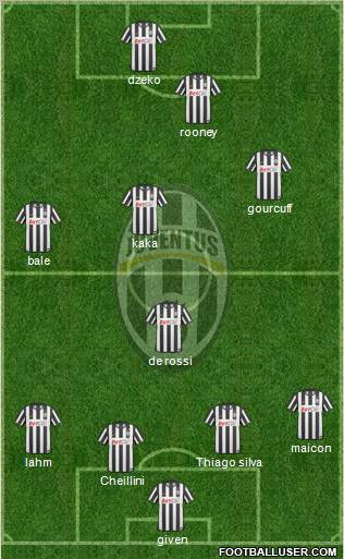 Juventus Formation 2010