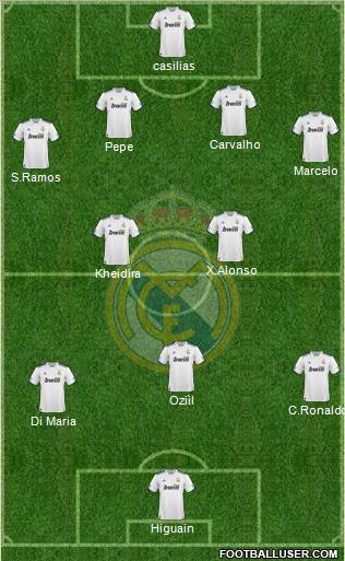 Real Madrid C.F. Formation 2010