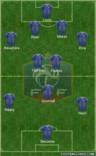 France Formation 2010