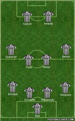 Newcastle United Formation 2010