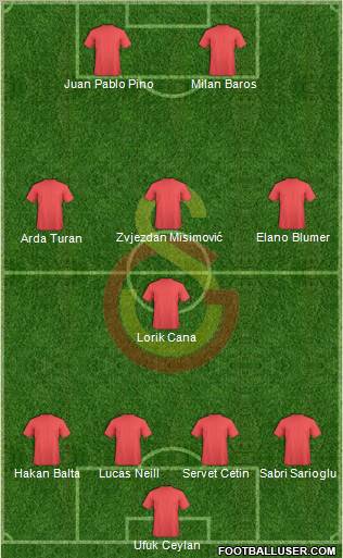 Galatasaray SK Formation 2010