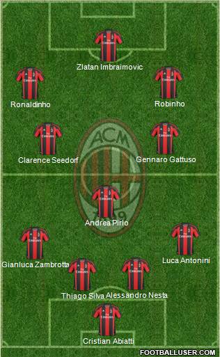 A.C. Milan Formation 2010