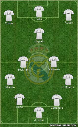 Real Madrid C.F. Formation 2010