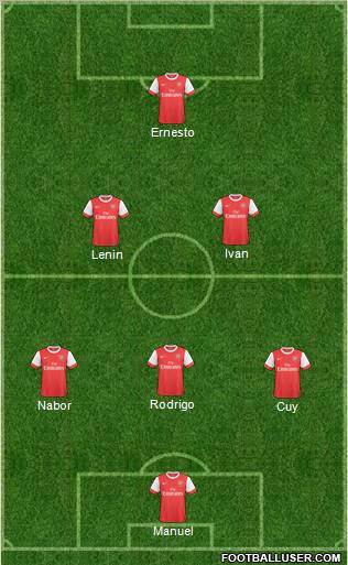 Arsenal Formation 2010