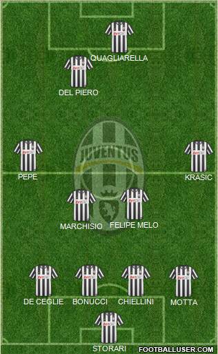 Juventus Formation 2010