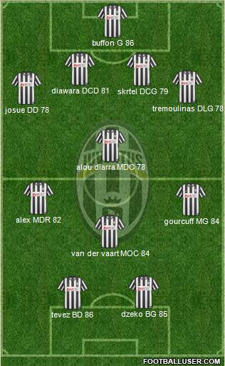 Juventus Formation 2010