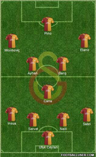 Galatasaray SK Formation 2010