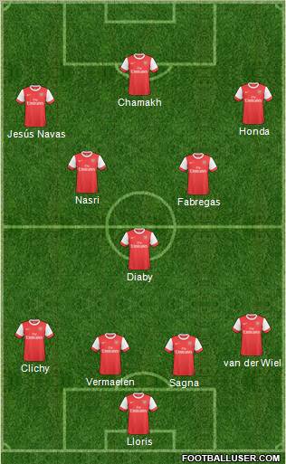 Arsenal Formation 2010