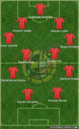 Spain Formation 2010