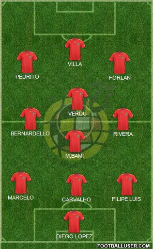 Spain Formation 2010