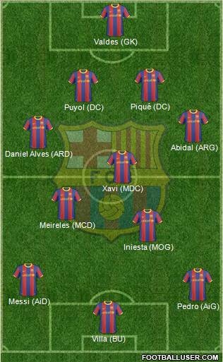 F.C. Barcelona Formation 2010