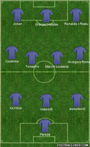 Dream Team Formation 2010