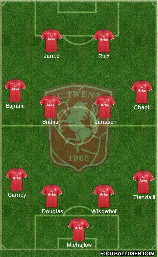 FC Twente Formation 2010