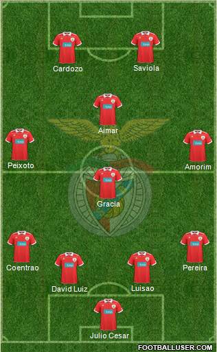 Sport Lisboa e Benfica - SAD Formation 2010